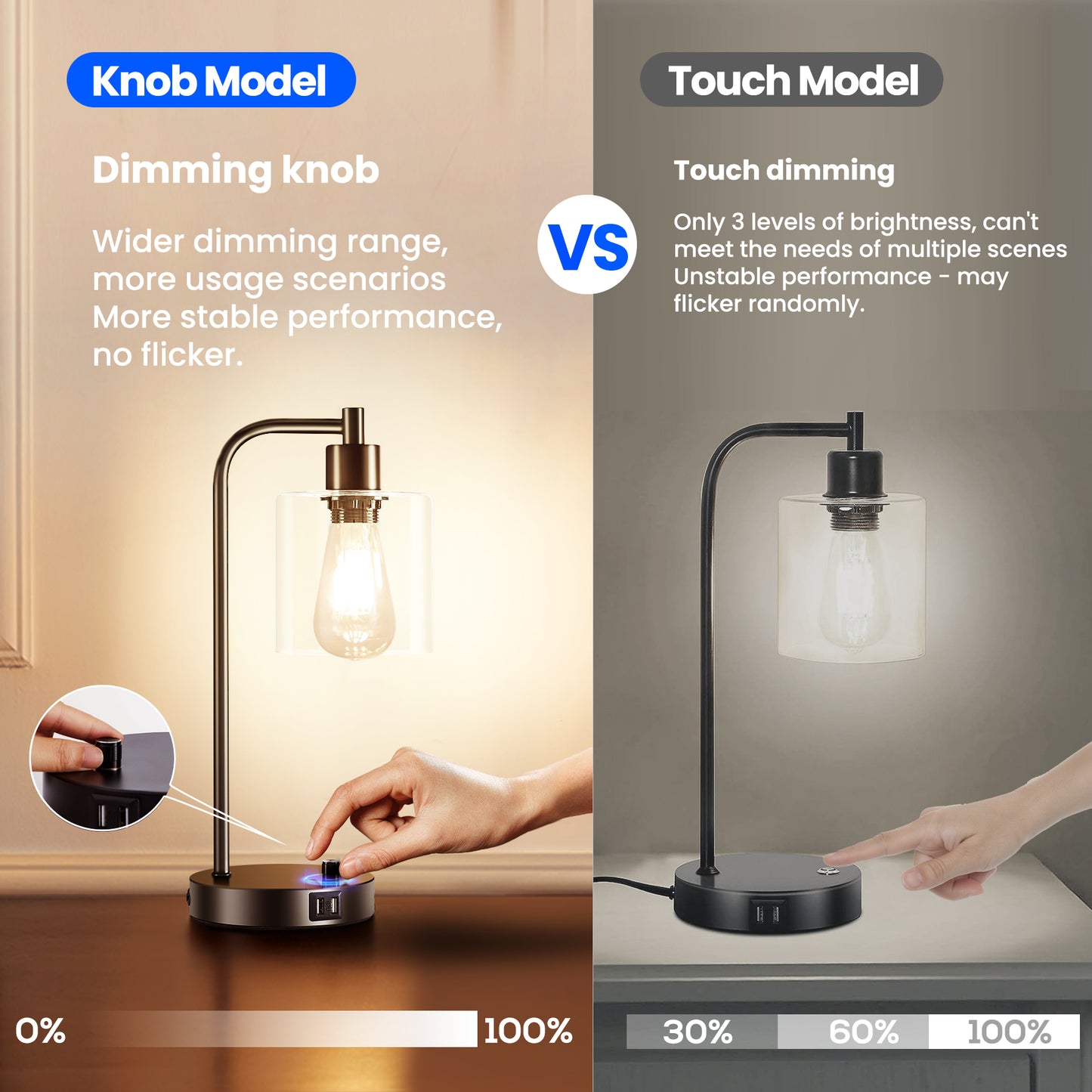 Homelist Dimmable Bedside Lamps Set of 2,Industrial Retro with USB Charging Ports,Black Modern LED Nightstand Desk Beside Table Lamps,Glass Shade for Bedroom Living Room Home Office, Bulb Included