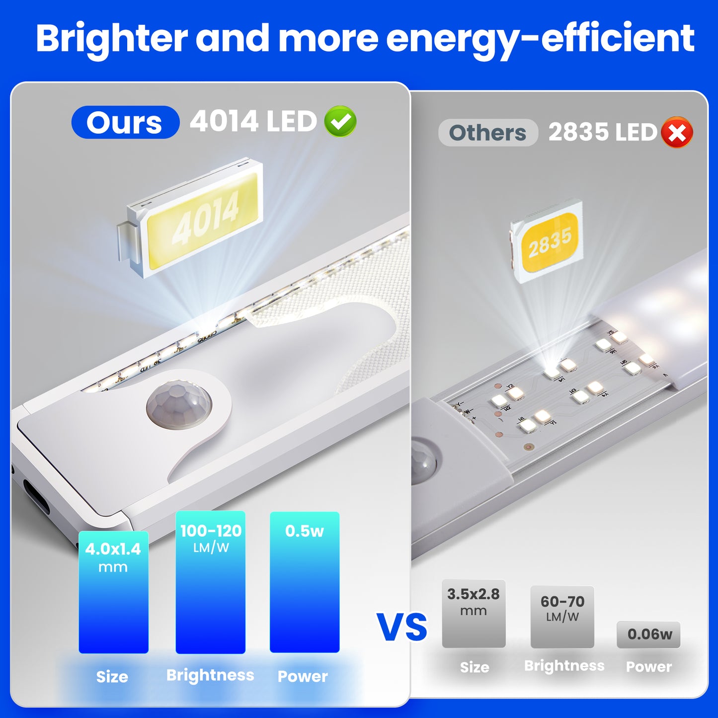 Homelist 12/15.7 Inches Under Cabinet Light, Wireless Under Cabinet Lighting Motion Sensor, Rechargeable Battery Powered